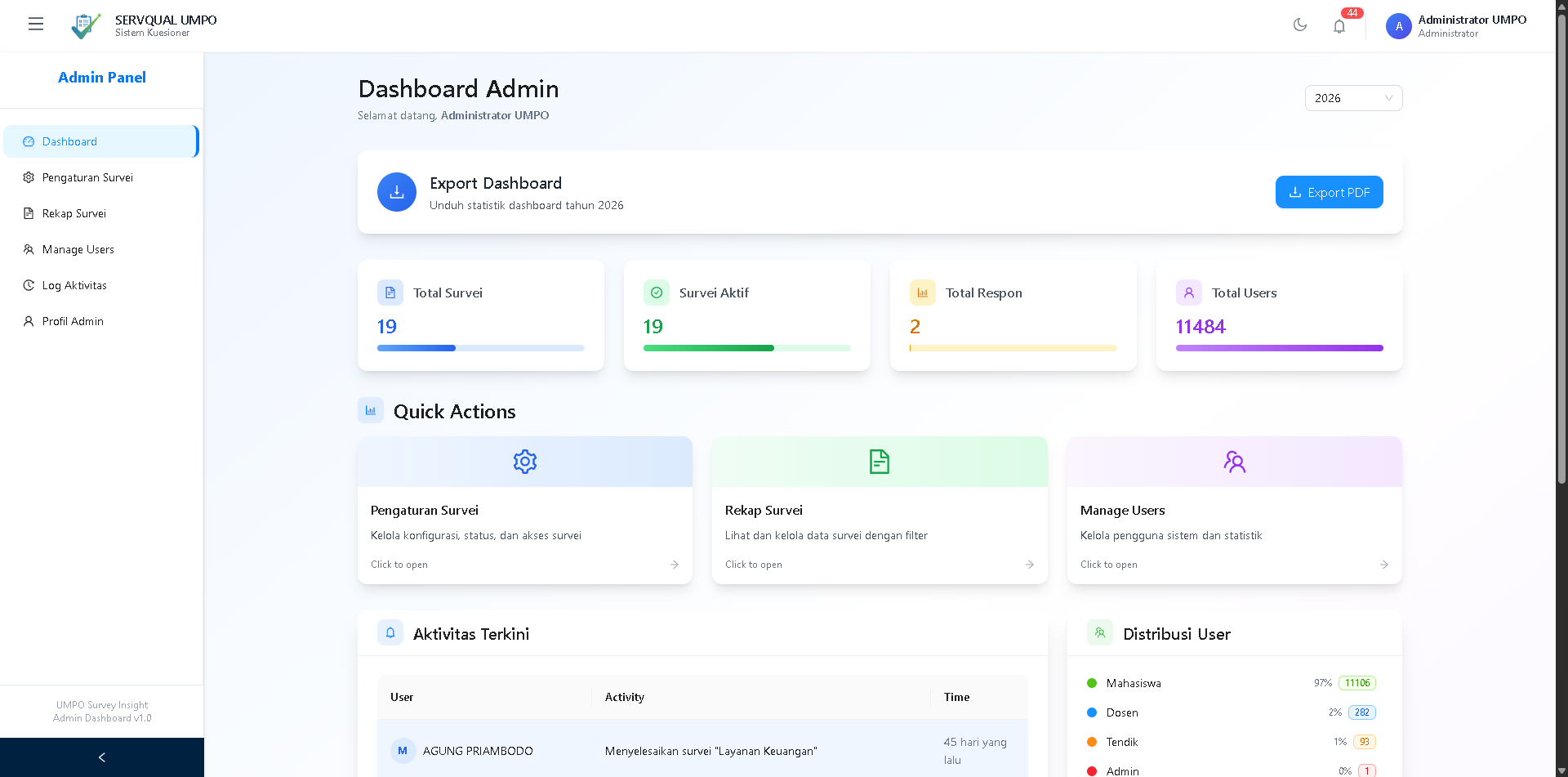 SUARA UMPO - Dashboard